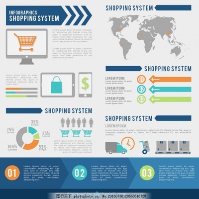 购物系统图表